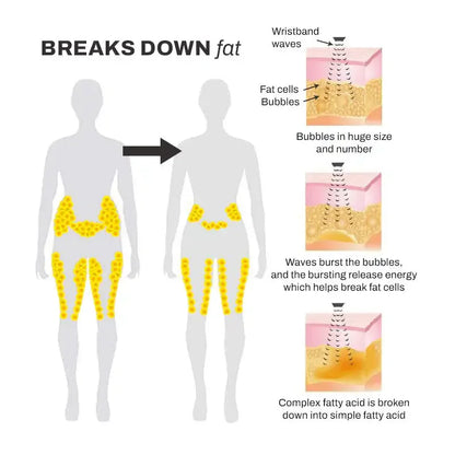 UltraSonic Lymph Drainage